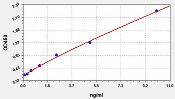 Mouse CX3CR1 ELISA Kit