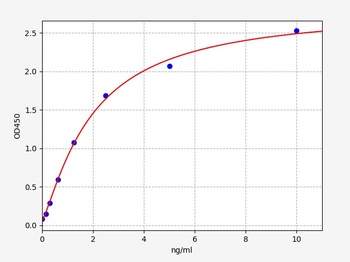 Mouse CYP1A2(P450) ELISA Kit