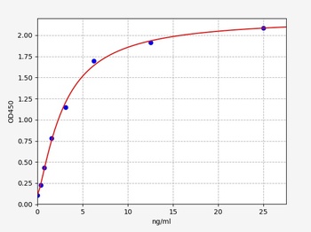 Mouse Cyt C ELISA Kit