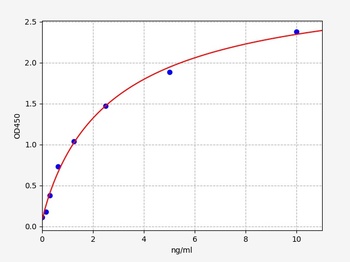 Mouse ELN ELISA Kit