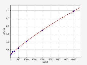 Mouse FLT1 ELISA Kit