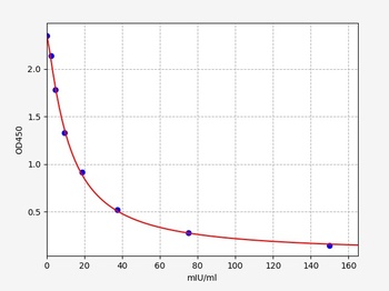 Mouse FSH ELISA Kit