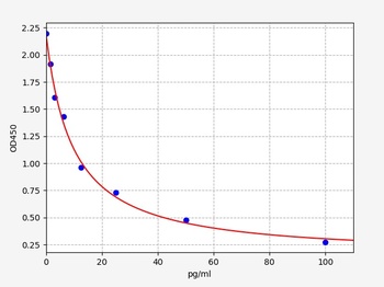Mouse fT4 ELISA Kit