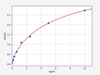 Mouse GAL7 ELISA Kit