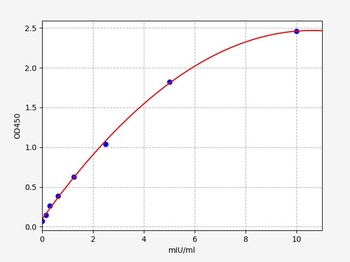 Mouse GLb ELISA Kit