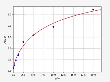 Mouse CD36 ELISA Kit