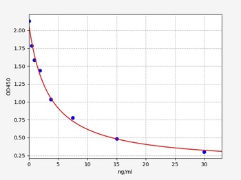 Mouse GRN ELISA Kit