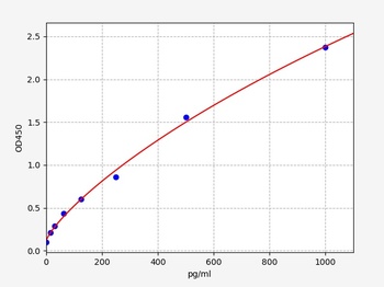 Mouse HB-EGF ELISA Kit