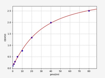 Mouse HC II ELISA Kit