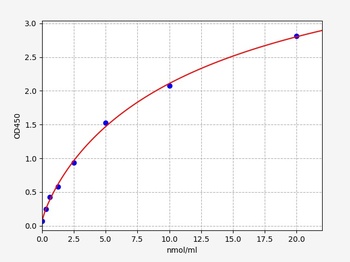 Mouse HDL ELISA Kit