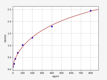 Mouse HP ELISA Kit