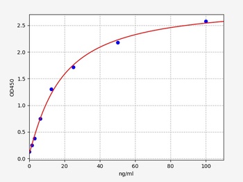 Mouse IgG1 ELISA Kit