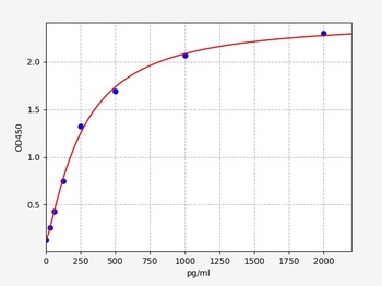 Mouse IL-24 ELISA Kit