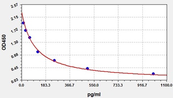 Mouse INHB ELISA Kit