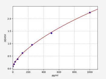 Mouse I-PTH ELISA Kit