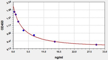 Mouse LH ELISA Kit