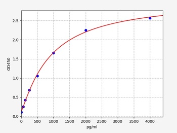 Mouse LTF ELISA Kit