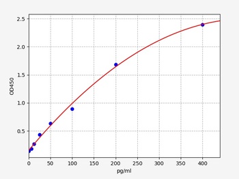 Mouse MCP-2 ELISA Kit