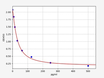 Mouse MT ELISA Kit