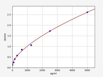 Mouse NRG-1 ELISA Kit