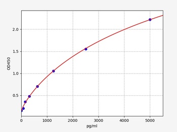 Mouse NSE ELISA Kit