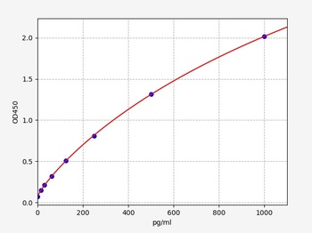 Mouse NT-4 ELISA Kit