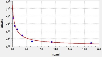 Mouse Pg ELISA Kit