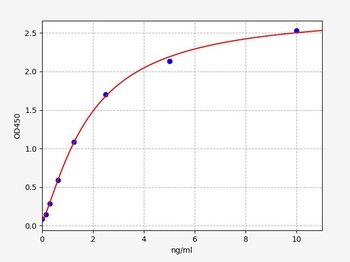 Mouse PPAR-gamma ELISA Kit