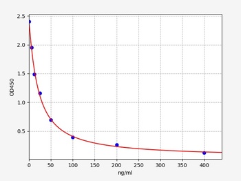 Mouse PTD ELISA Kit