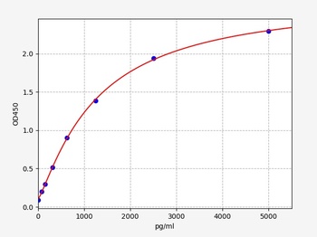 Mouse PTGS1 ELISA Kit