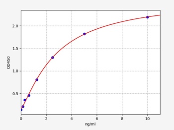 Mouse PYGL ELISA Kit