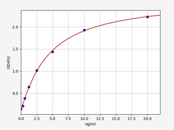 Mouse S100A10 ELISA Kit