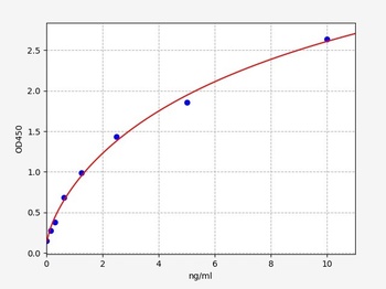 Mouse sIgA ELISA Kit