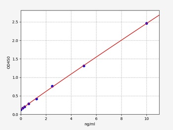 Mouse sVCAM-1 ELISA Kit