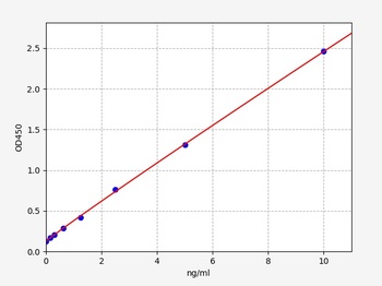 Mouse sVCAM-1 ELISA Kit