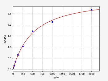 Mouse TARC ELISA Kit