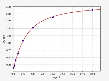 Mouse TBG ELISA Kit