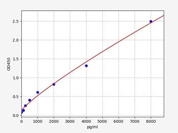 Mouse TG ELISA Kit