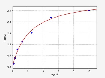 Mouse TIMP-3 ELISA Kit