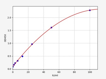 Mouse TPO-Ab ELISA Kit