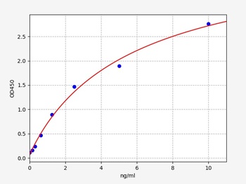 Mouse VEGFR-2 ELISA Kit