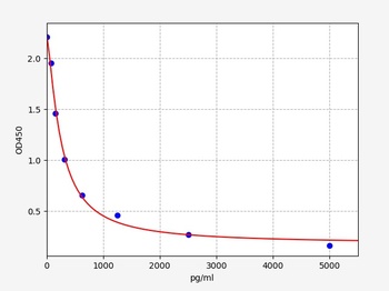 Mouse alpha-CTx ELISA Kit