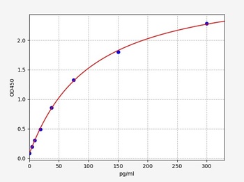 Mouse alphaMSH ELISA Kit