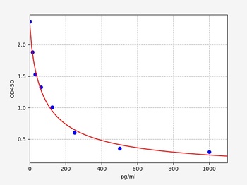 Mouse beta-EP ELISA Kit