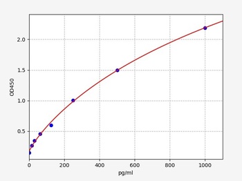 Mouse IL-12 p40 ELISA Kit