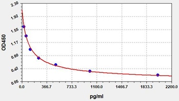 Mouse PGE2 ELISA Kit