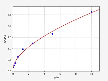 Mouse Sectm1a ELISA Kit