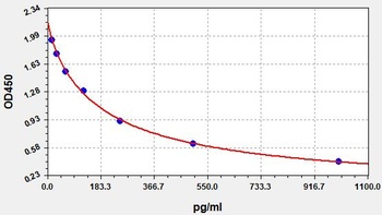 Mouse 8-iso-PGF2alpha ELISA Kit