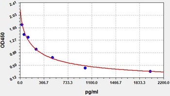 Mouse 4-HNE ELISA Kit