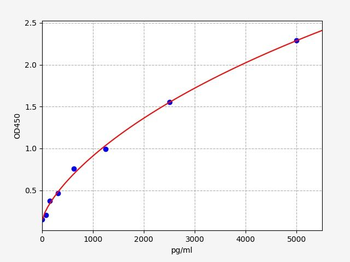 Mouse FLT3 ELISA Kit